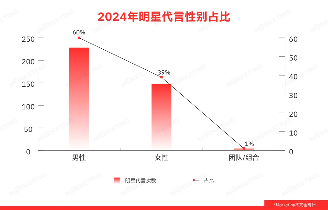 代言人营销变了:2025年值得关注的6个方向-广告人干货库