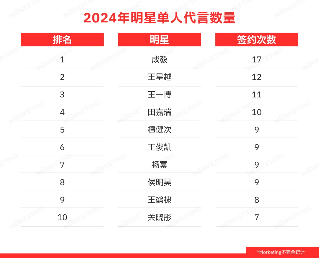 代言人营销变了:2025年值得关注的6个方向-广告人干货库