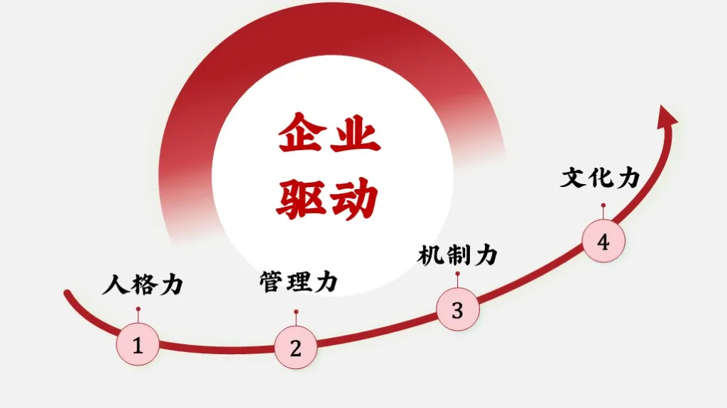 读懂王志纲的战略思维-广告人干货库