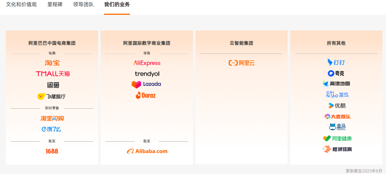 阿里巴巴更新业务架构图-广告人干货库