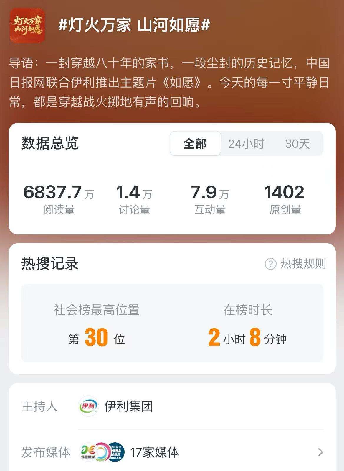 广告人干货库 伊利×中国日报网「灯火万家,山河如愿」 ——让大国叙事回归人间烟火-广告人干货库