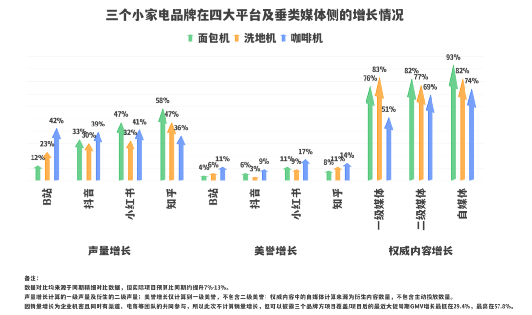 广告人干货库 1.4万字实操解码高客单价产品在B站、知乎、小红书、抖音和垂类媒体的协同营销-广告人干货库