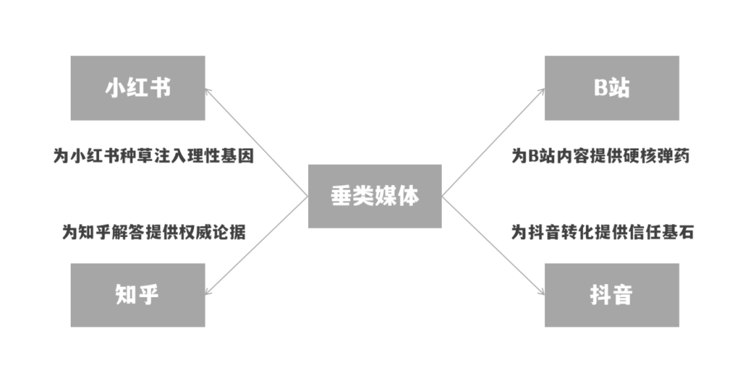 广告人干货库 1.4万字实操解码高客单价产品在B站、知乎、小红书、抖音和垂类媒体的协同营销-广告人干货库