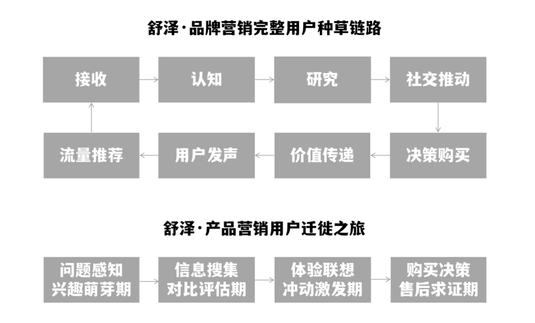广告人干货库 1.4万字实操解码高客单价产品在B站、知乎、小红书、抖音和垂类媒体的协同营销-广告人干货库