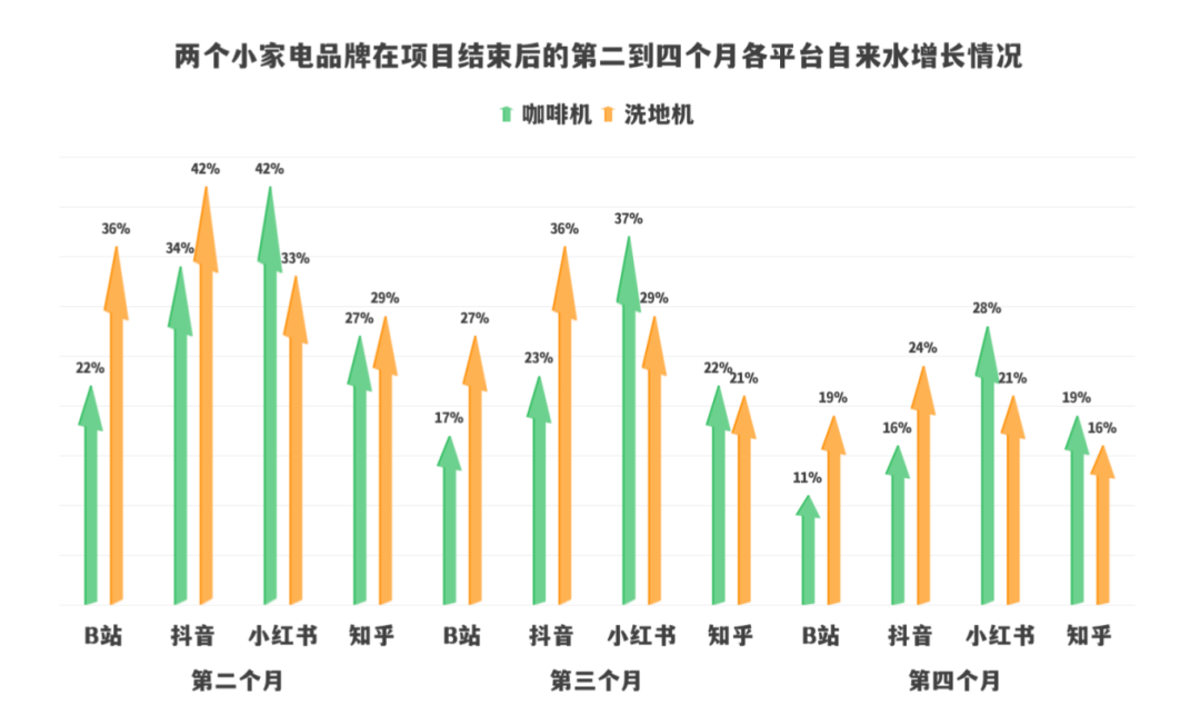 广告人干货库 1.4万字实操解码高客单价产品在B站、知乎、小红书、抖音和垂类媒体的协同营销-广告人干货库
