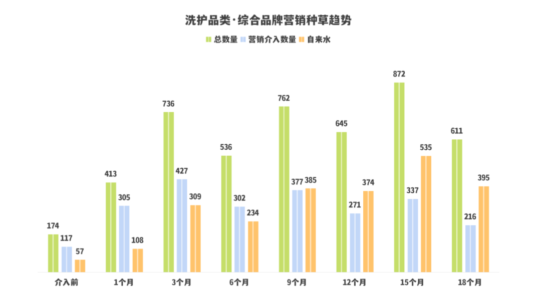 广告人干货库 8300字拆解KOC、素人和营销号的协同投放(一手案例落地方法直给)-广告人干货库