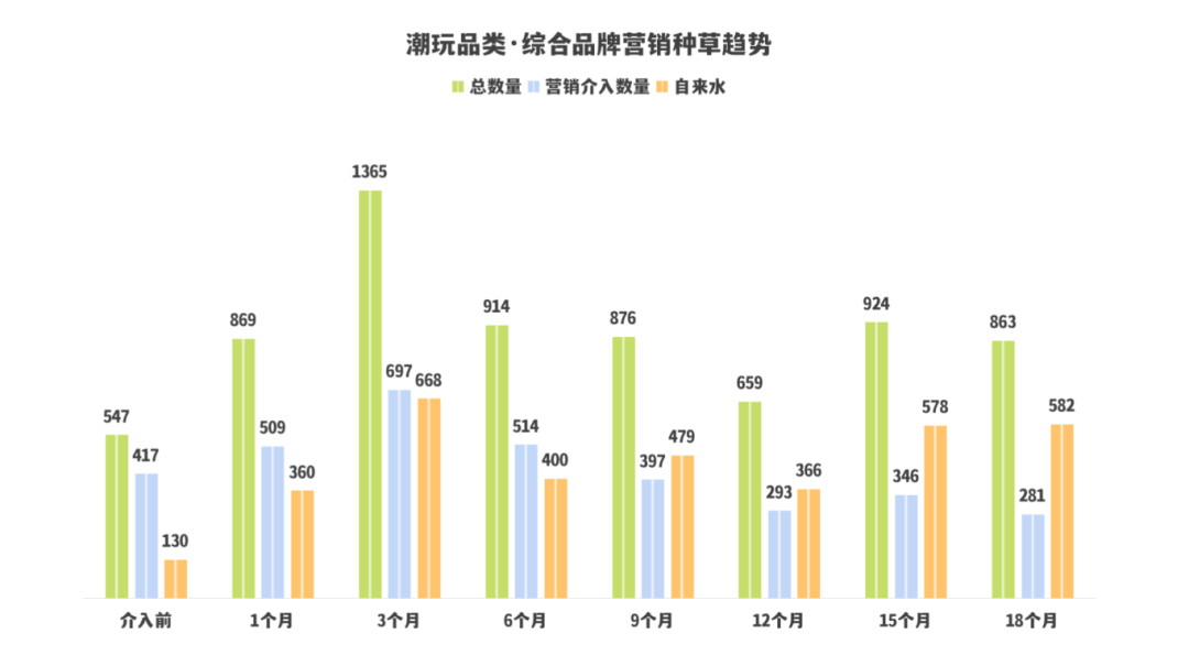 广告人干货库 8300字拆解KOC、素人和营销号的协同投放(一手案例落地方法直给)-广告人干货库