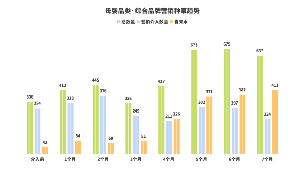 广告人干货库 8300字拆解KOC、素人和营销号的协同投放(一手案例落地方法直给)-广告人干货库