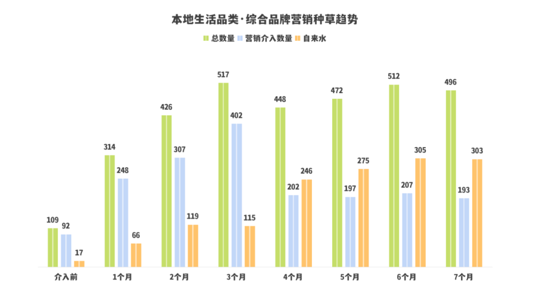 广告人干货库 8300字拆解KOC、素人和营销号的协同投放(一手案例落地方法直给)-广告人干货库