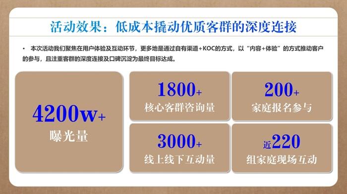 广告人干货库 中国移动×海马体:限定照相馆,爱会长大不会变老-广告人干货库