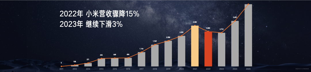 雷军2025年度演讲《改变》，附演讲PPT-广告人干货库