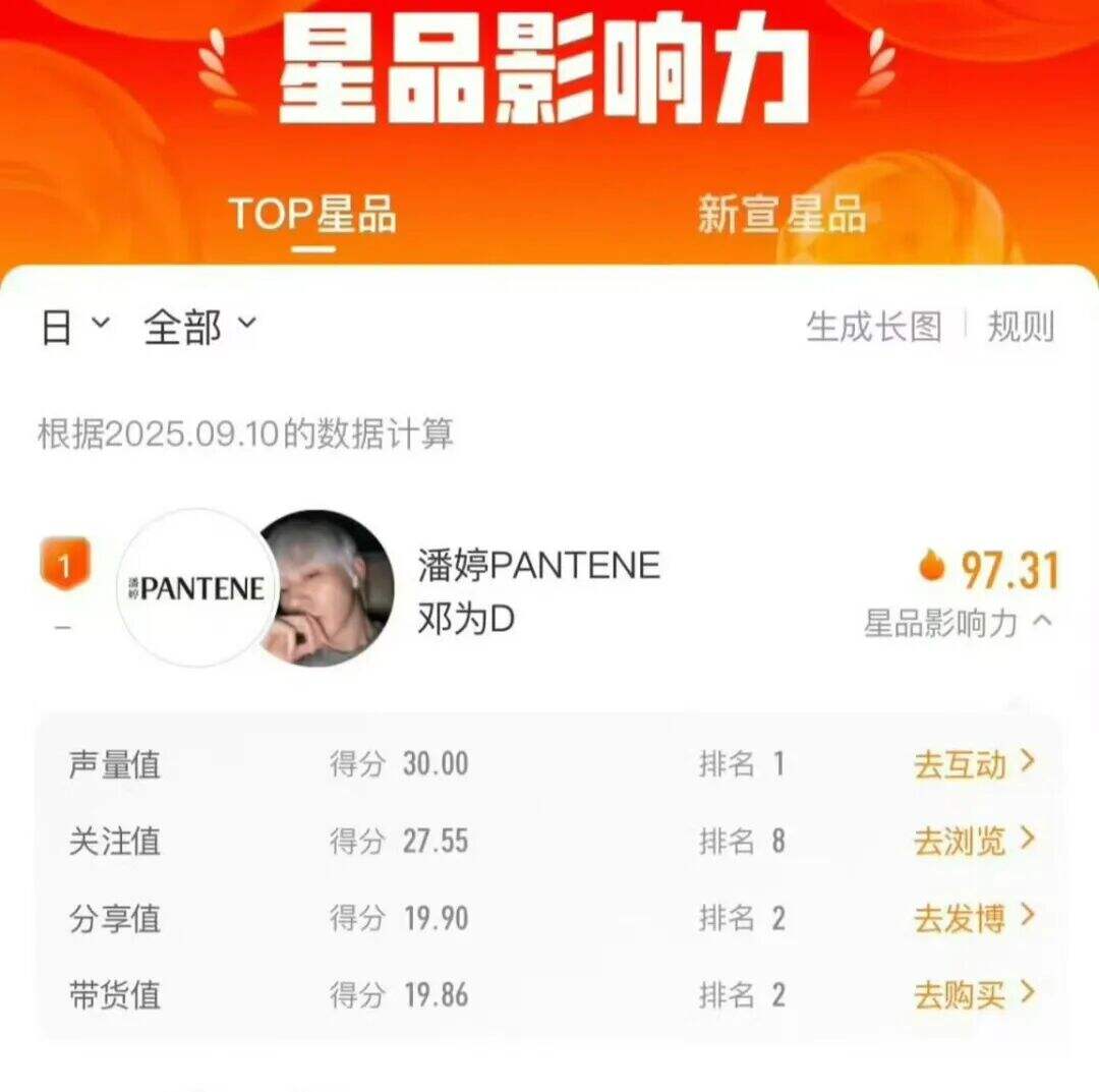 广告人干货库 潘婷携手邓为:明星营销如何“让奇迹发生”-广告人干货库