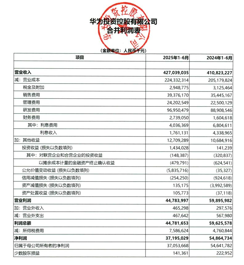 华为公布2025年上半年业绩-广告人干货库