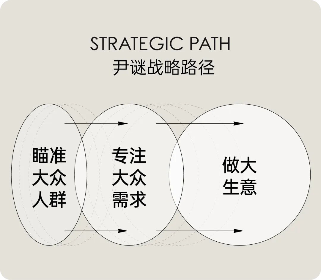 当感性超越理性,看见品牌的另一种可能|尹谜x小马宋案例复盘-广告人干货库