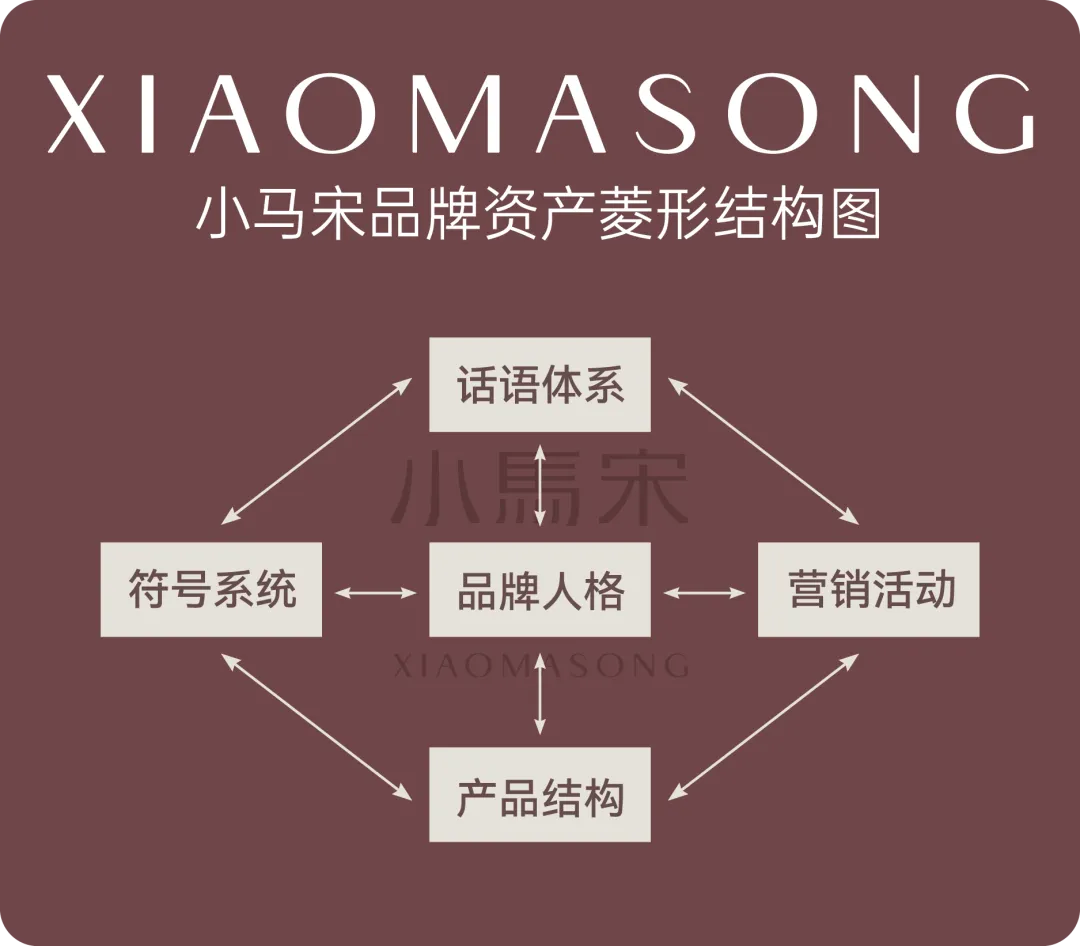 当感性超越理性,看见品牌的另一种可能|尹谜x小马宋案例复盘-广告人干货库