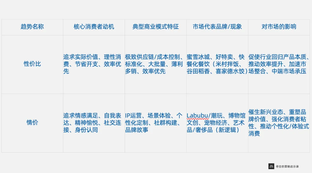 左手Labubu,右手拼好饭,当代消费的冰与火之歌-广告人干货库