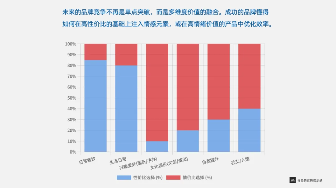 左手Labubu,右手拼好饭,当代消费的冰与火之歌-广告人干货库