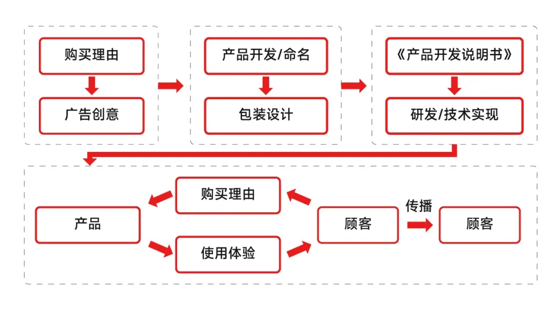 立白冷水去油洗洁精:华与华一出手,便知有没有!-广告人干货库