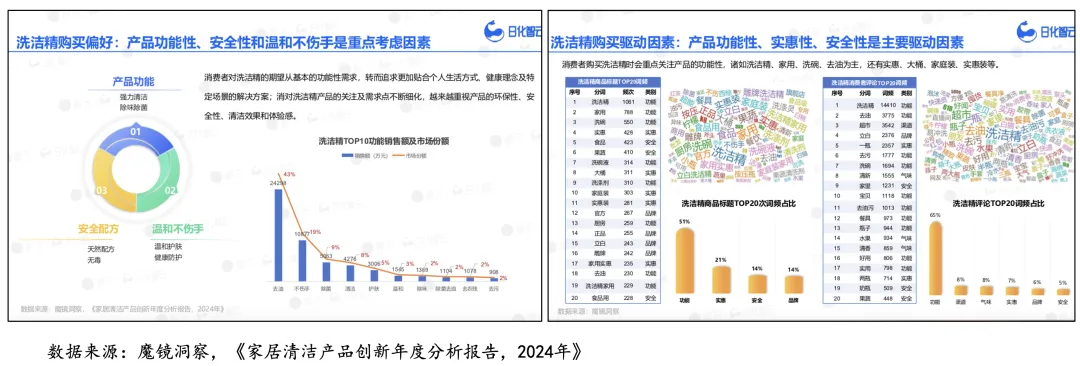 立白冷水去油洗洁精:华与华一出手,便知有没有!-广告人干货库