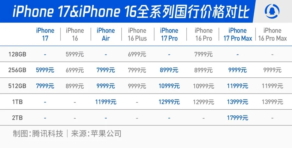 iPhone 17系列发布-广告人干货库