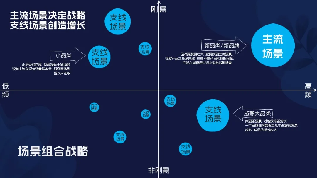 寻找主流场景:解密红牛商业帝国-广告人干货库