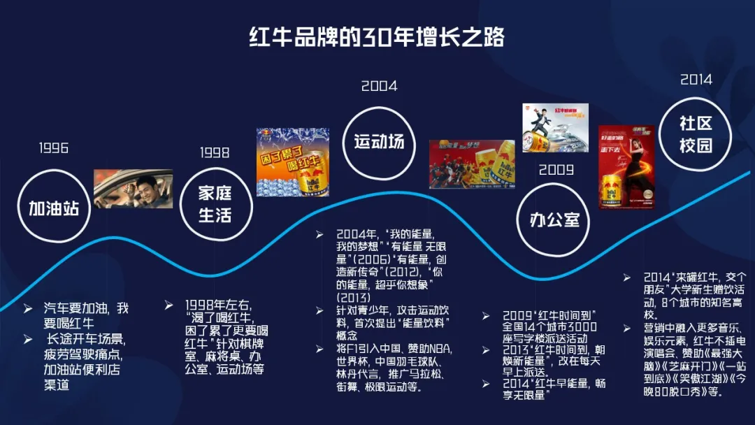 寻找主流场景:解密红牛商业帝国-广告人干货库