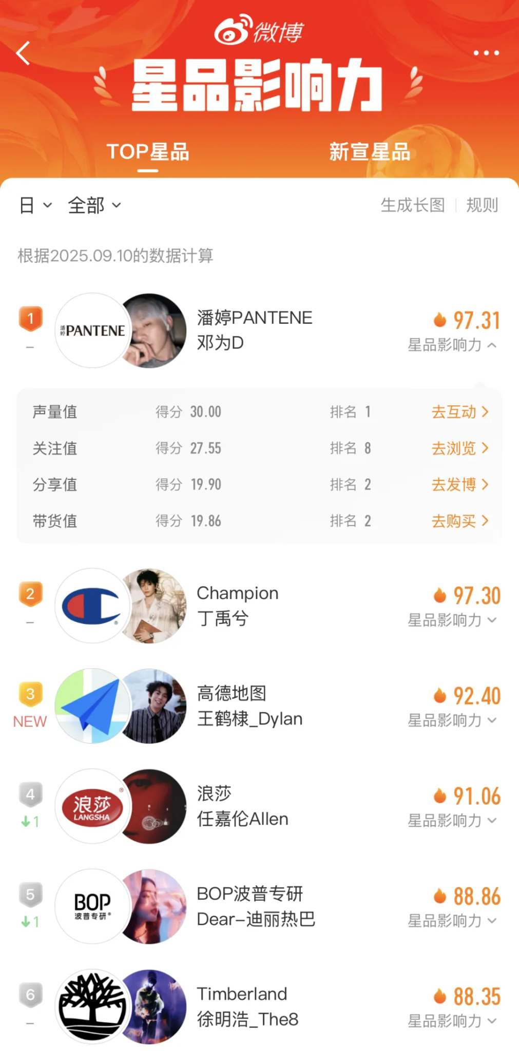 辛芷蕾封后香奈儿连发5条动态,企业如何借代言人显化品牌?-广告人干货库