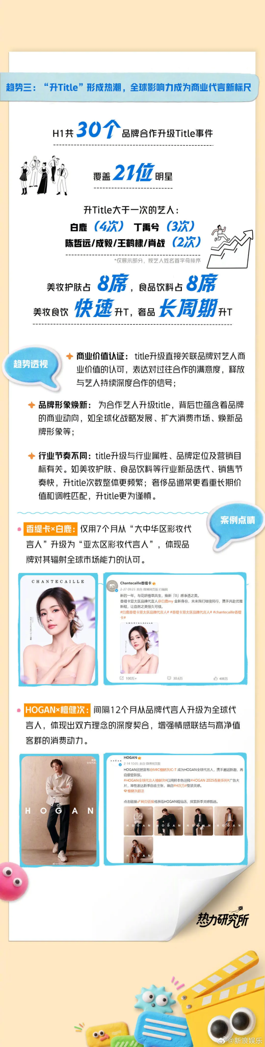 辛芷蕾封后香奈儿连发5条动态,企业如何借代言人显化品牌?-广告人干货库