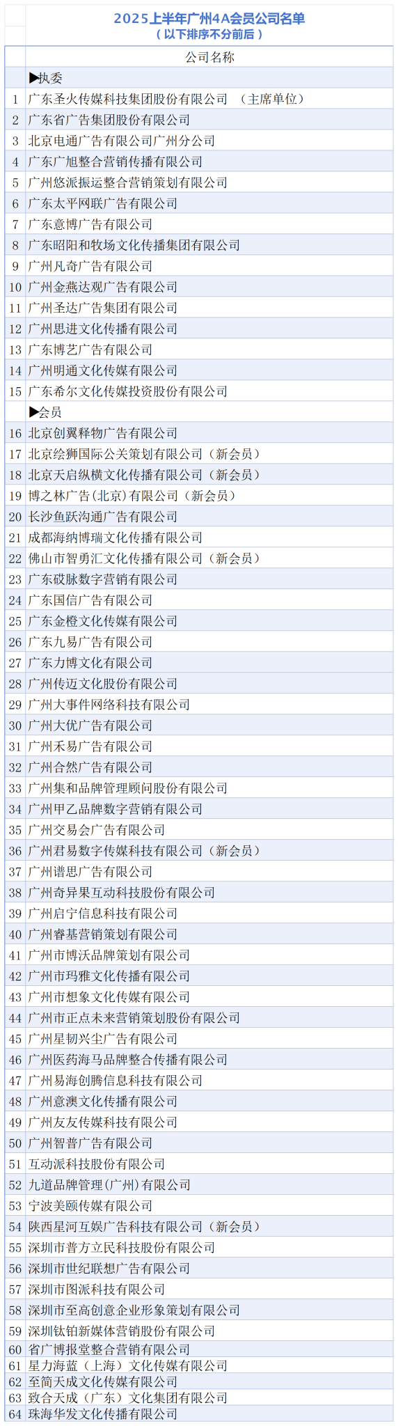 广州4A发布2025会员名单-广告人干货库