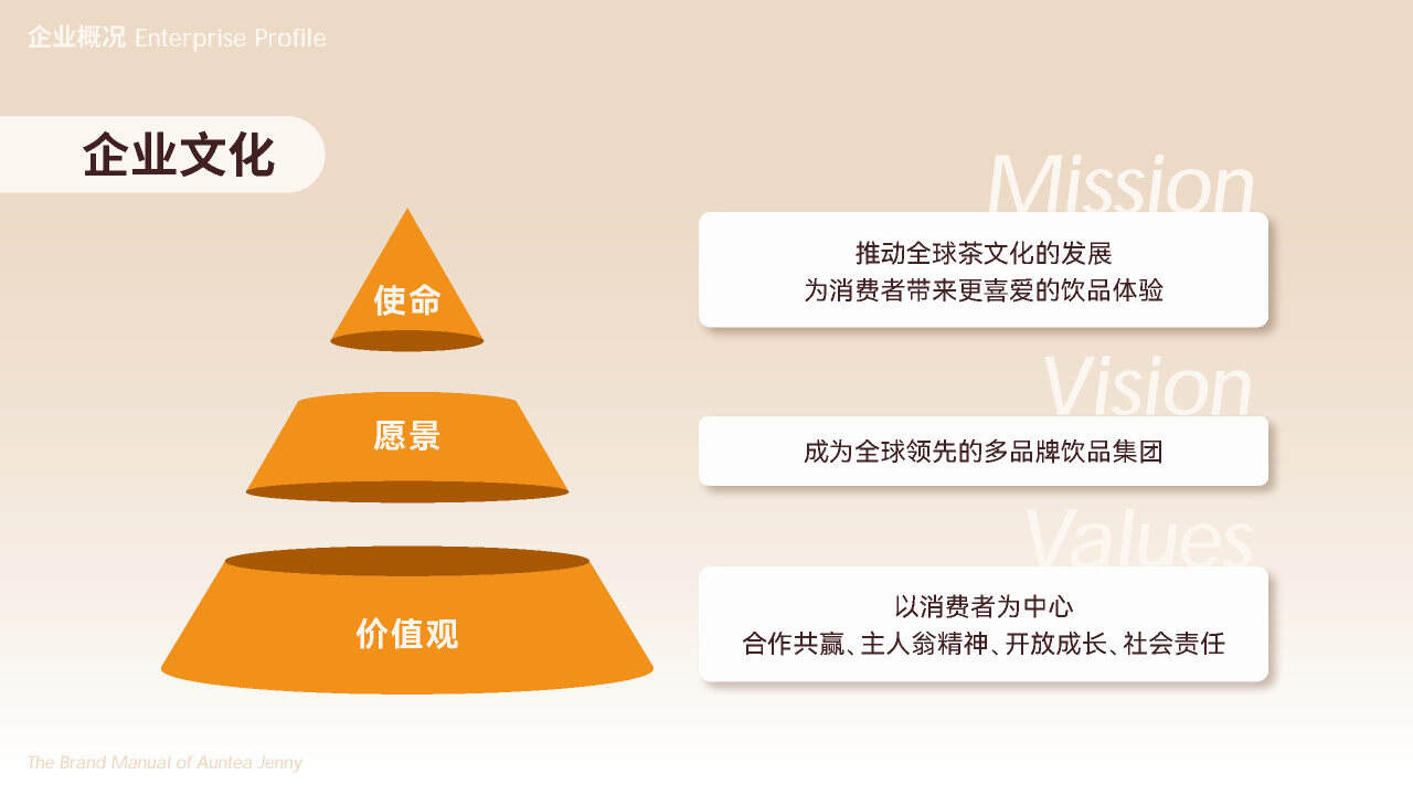 沪上阿姨营销策略洞察-广告人干货库