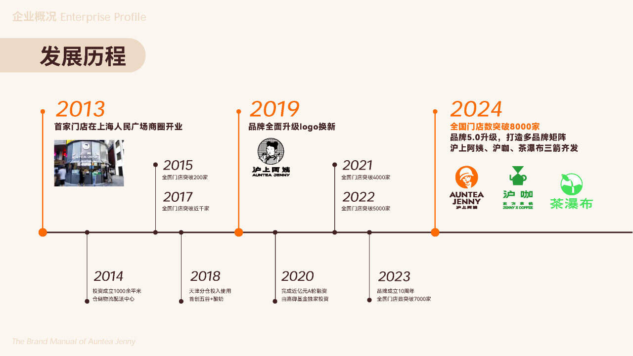 沪上阿姨营销策略洞察-广告人干货库
