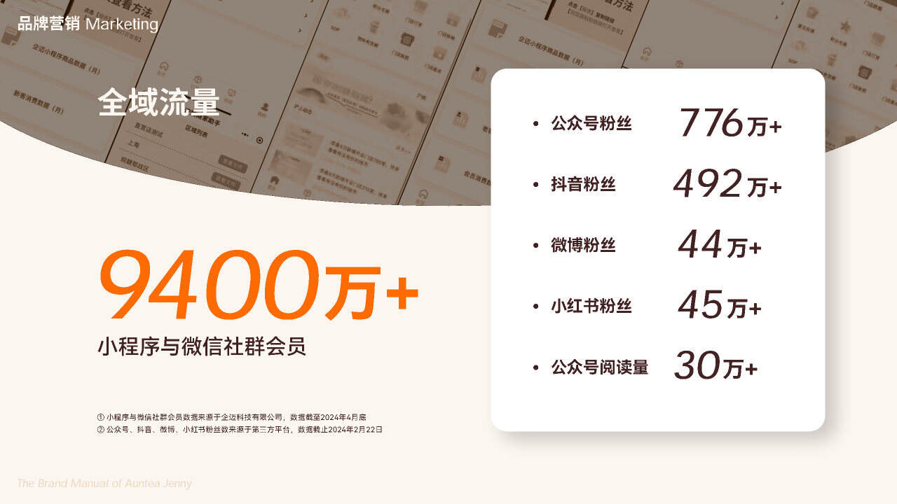 沪上阿姨营销策略洞察-广告人干货库