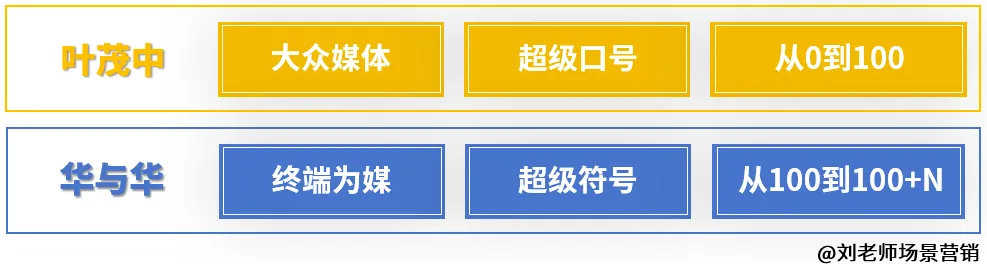 叶茂中之后是华与华,华与华之后……-广告人干货库