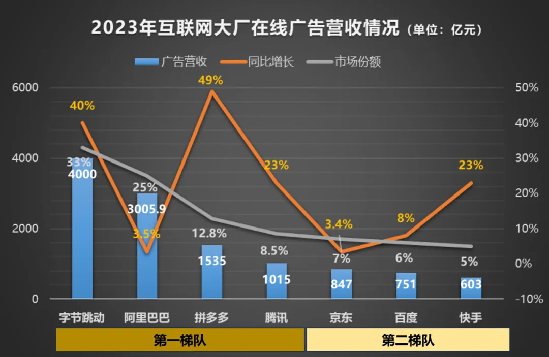 叶茂中之后是华与华,华与华之后……-广告人干货库