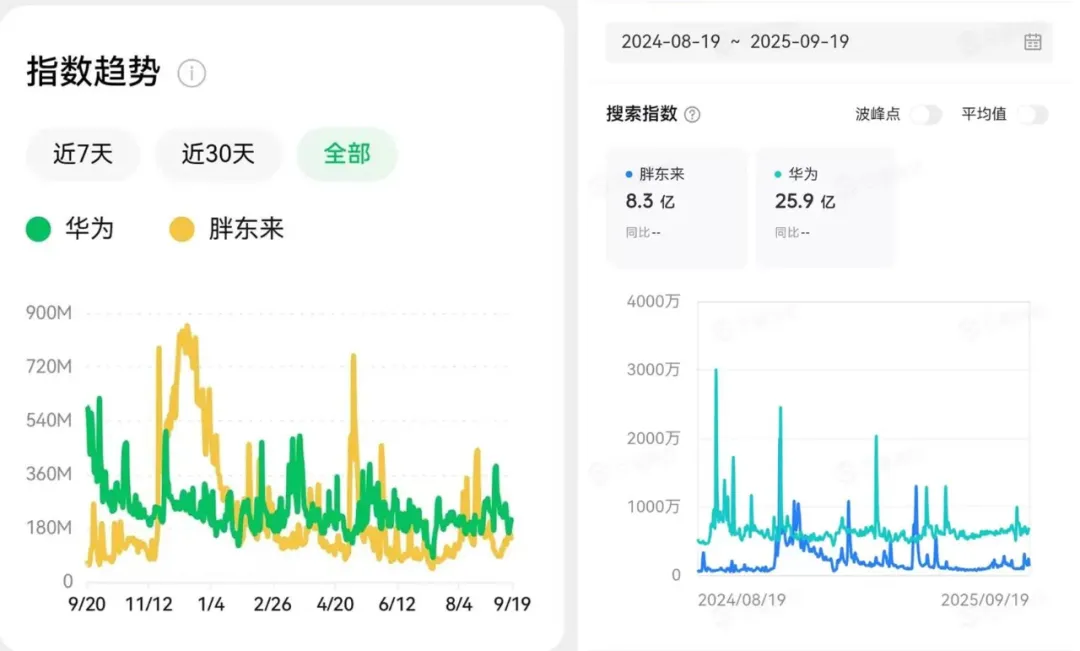 叶茂中之后是华与华,华与华之后……-广告人干货库