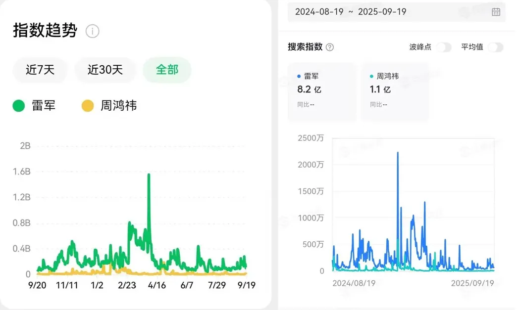 叶茂中之后是华与华,华与华之后……-广告人干货库