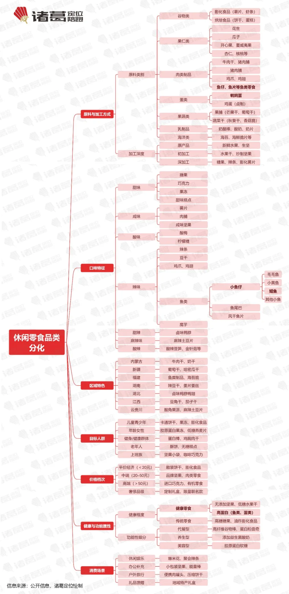 万字解密不同于卫龙、麻辣王子、盐津铺子的劲仔食品:“鱼类零食第一股”-广告人干货库