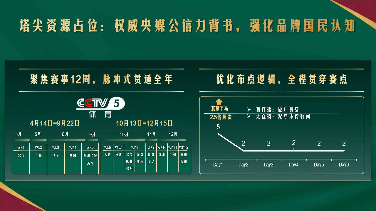 天生要强的蒙牛,为何深耕体育营销?-广告人干货库