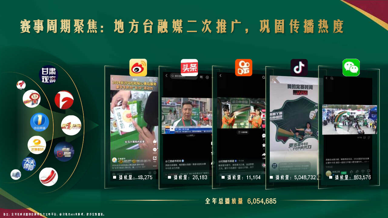 天生要强的蒙牛,为何深耕体育营销?-广告人干货库