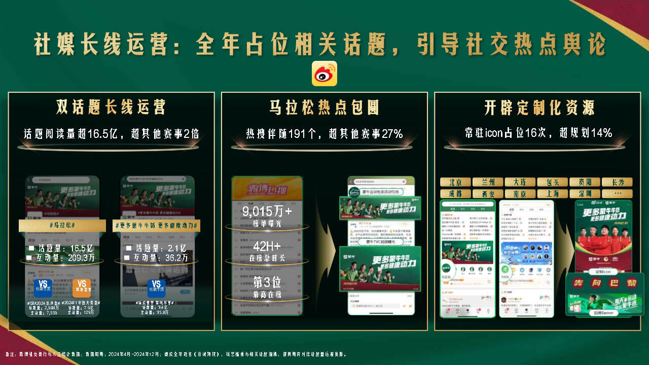 天生要强的蒙牛,为何深耕体育营销?-广告人干货库