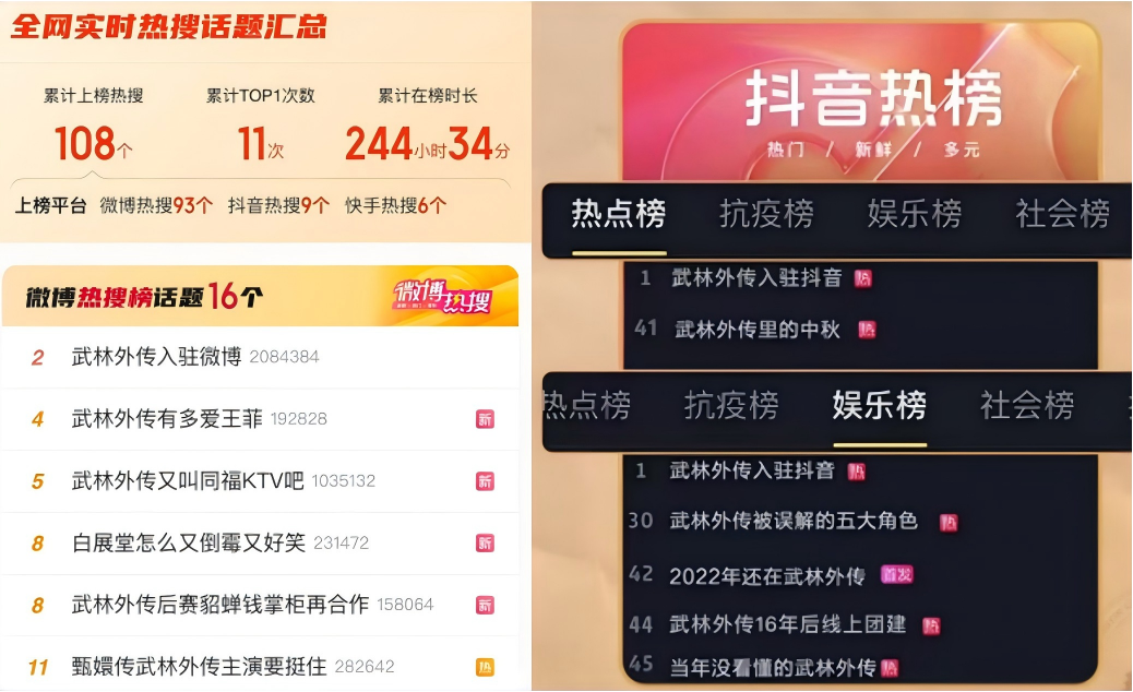 广告人干货库 东阿阿胶:甄嬛传后再闯武林,用“IP角色矩阵”拿捏明星营销!-广告人干货库