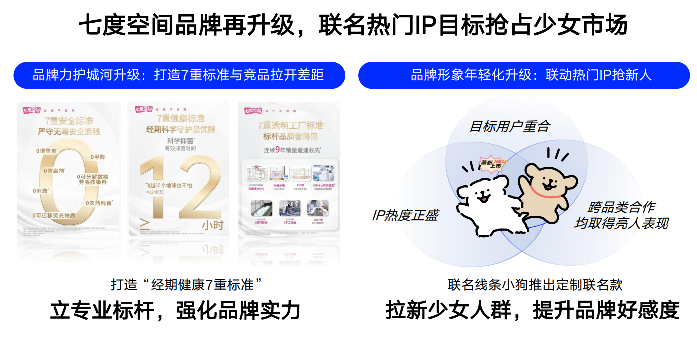 广告人干货库 七度空间×线条小狗:用情感共鸣重塑品牌好感-广告人干货库