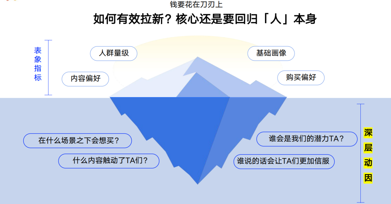 广告人干货库