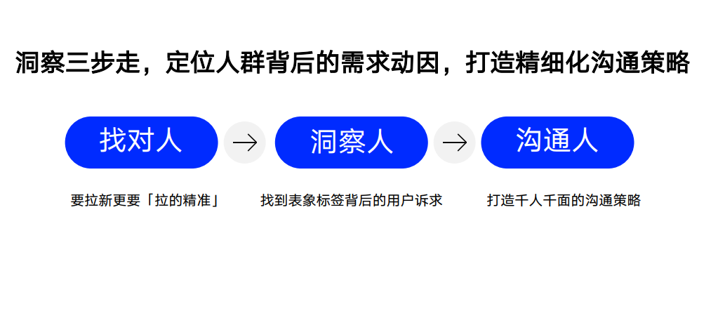 广告人干货库
