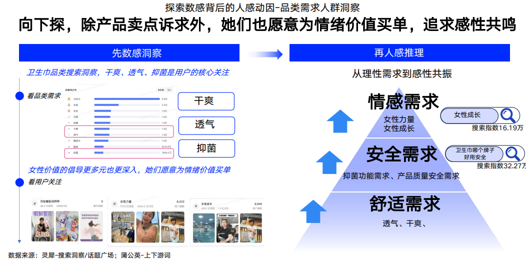 广告人干货库