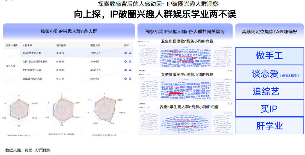 广告人干货库 七度空间×线条小狗:用情感共鸣重塑品牌好感-广告人干货库