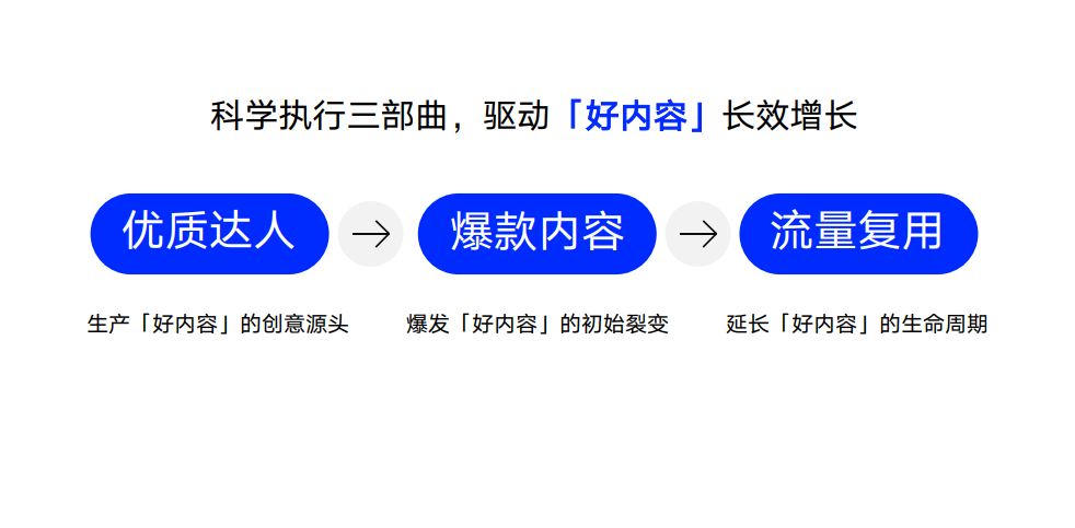 广告人干货库 七度空间×线条小狗:用情感共鸣重塑品牌好感-广告人干货库