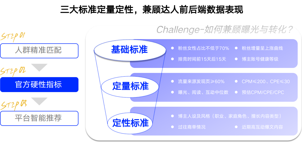 广告人干货库