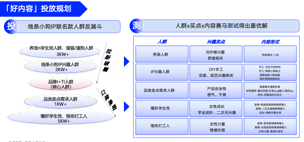 广告人干货库 七度空间×线条小狗:用情感共鸣重塑品牌好感-广告人干货库