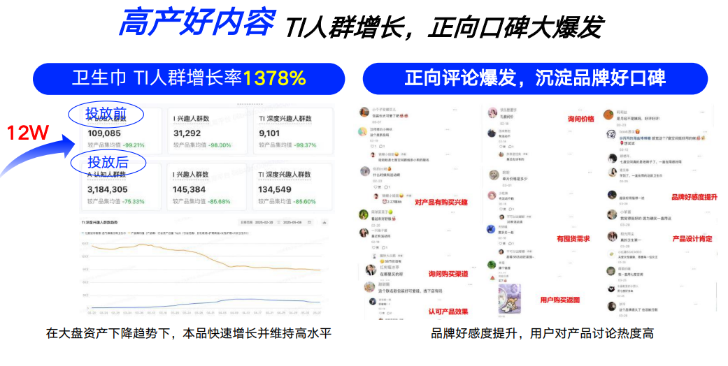 广告人干货库 七度空间×线条小狗:用情感共鸣重塑品牌好感-广告人干货库
